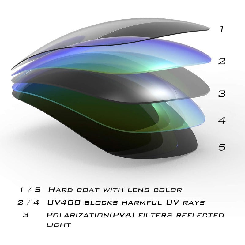 Iditarod Polarized Sport Glasses for Men & Women - UV Protection, Anti-Glare Lens